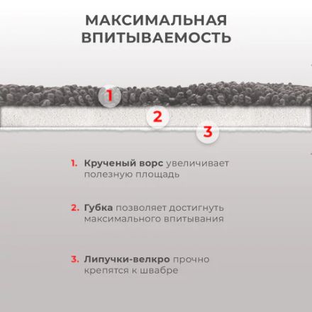 Насадки МОП для швабры липучка, КОМПЛЕКТ 2 шт., микрофибра, объемный ворс, 41х14 см, LAIMA, 609146 Насадки МОП для швабры липучка, КОМПЛЕКТ 2 шт., микрофибра, объемный ворс, 41х14 см, LAIMA, 609146