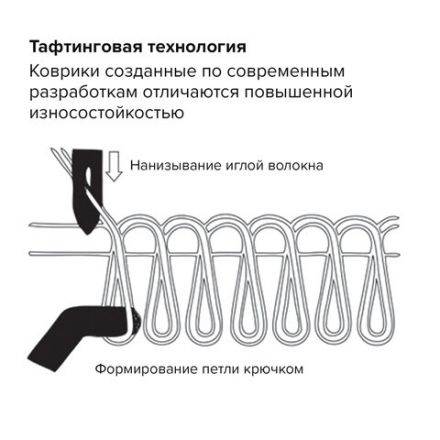 Коврик входной ИЗНОСОСТОЙКИЙ влаговпитывающий 90х150 см, толщина 8 мм, ТАФТИНГ, коричневый, LAIMA EXPERT, 606890 Коврик входной ИЗНОСОСТОЙКИЙ влаговпитывающий 90х150 см, толщина 8 мм, ТАФТИНГ, коричневый, LAIMA EXPERT, 606890