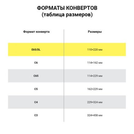 Конверты Е65 (110х220 мм), отрывная лента, Куда-Кому, внутренняя запечатка, КОМПЛЕКТ 100 шт., BRAUBERG, 112195 Конверты Е65 (110х220 мм), отрывная лента, Куда-Кому, внутренняя запечатка, КОМПЛЕКТ 100 шт., BRAUBERG, 112195