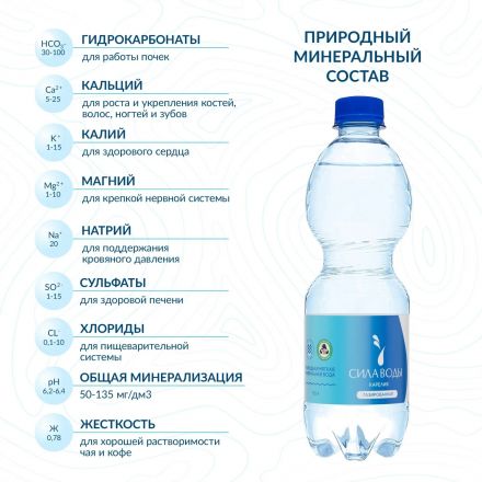 Вода минеральная Сила воды Карелия природ стол питьевая газ ПЭТ 0,5л СПб Вода минеральная Сила воды Карелия природ стол питьевая газ ПЭТ 0,5л СПб