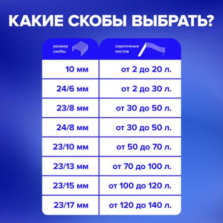 Степлер ЭНЕРГОСБЕРЕГАЮЩИЙ МОЩНЫЙ №24/6-23/17 BRAUBERG "Easy Press", до 120 листов, БЕЗ УСИЛИЙ, 227664