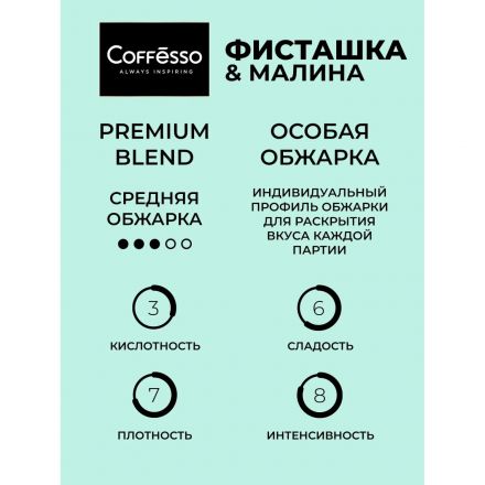 Кофе молотый в дрип-пакетах Coffesso Friendly Pistachio & Raspberry,5штx10г