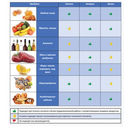 Перчатки МНОГОРАЗОВЫЕ латексные ОФИСМАГ, хлопчатобумажное напыление, размер 7-8, М (средний), желтые, вес 40 г, 604198 Перчатки МНОГОРАЗОВЫЕ латексные ОФИСМАГ, хлопчатобумажное напыление, размер 7-8, М (средний), желтые, вес 40 г, 604198