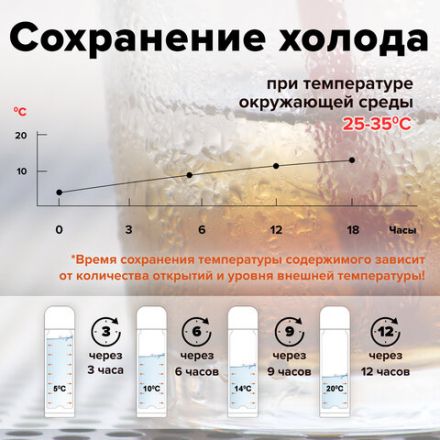 Термос LAIMA классический с узким горлом, 0,5 л, нержавеющая сталь, 601412 Термос LAIMA классический с узким горлом, 0,5 л, нержавеющая сталь, 601412