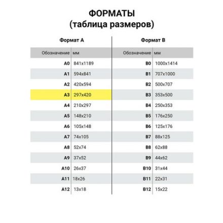 Доска пробковая для объявлений А3, 342х484 мм, ГАРАНТИЯ 10 ЛЕТ, BRAUBERG, 231990 Доска пробковая для объявлений А3, 342х484 мм, ГАРАНТИЯ 10 ЛЕТ, BRAUBERG, 231990