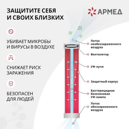Рециркулятор БАКТЕРИЦИДНЫЙ (МЕД РегУд) АРМЕД 2-115 П, УФ-лампа 2х15 Вт, 60 м3/ч, 1704801 Рециркулятор БАКТЕРИЦИДНЫЙ (МЕД РегУд) АРМЕД 2-115 П, УФ-лампа 2х15 Вт, 60 м3/ч, 1704801