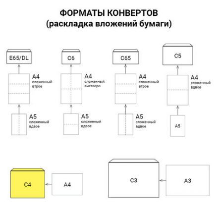 Конверты С4 (229х324 мм), отрывная лента, 100 г/м2, КОМПЛЕКТ 500 шт., 41773