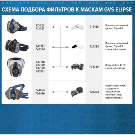 Фильтр противогазовый ELIPSE марка A1P3 2 шт/уп