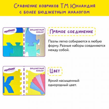 Коврик-пазл напольный 1,2х0,6 м, мягкий, "Алфавит", 32 элемента 15х15 см, толщина 1 см, ЮНЛАНДИЯ, 664656
